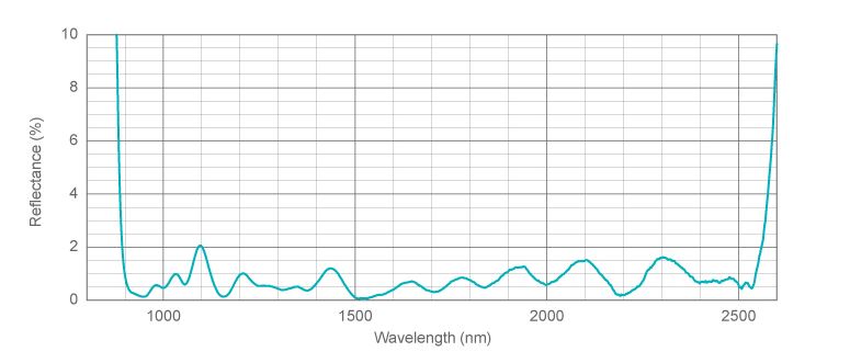 Wide Band NIR-AR